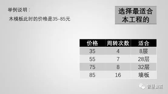 构筑模板用于什么_构筑模板用什么资料造作_构筑模板怎么用