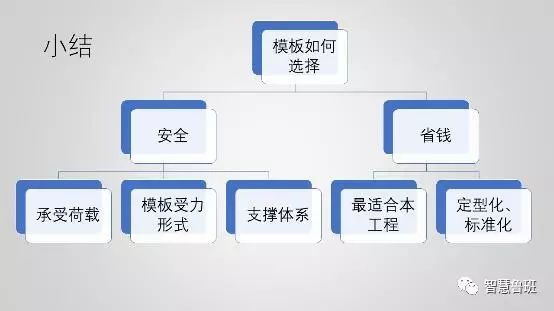 构筑模板用于什么_构筑模板用什么资料造作_构筑模板怎么用